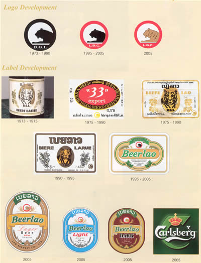 Beer Lao etiketter, kolla in nya ägarens ”logga” i nedre högra hörnet 